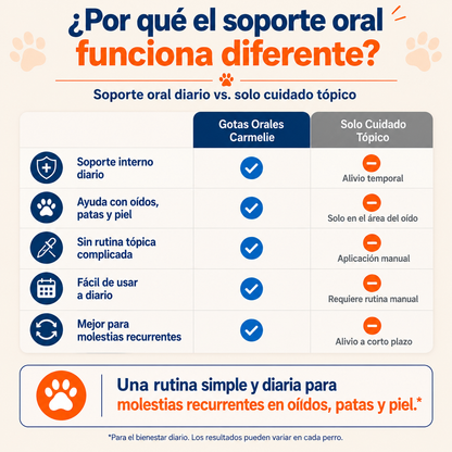 CARMELIE YEAST INFECTION FOR  DOGS™ +ENVÍO GRATIS